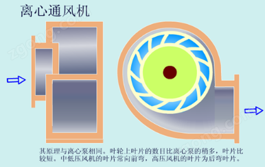 F4-72防腐风机玻璃钢风机防腐除尘耐腐蚀离心（实拍图）(图2)