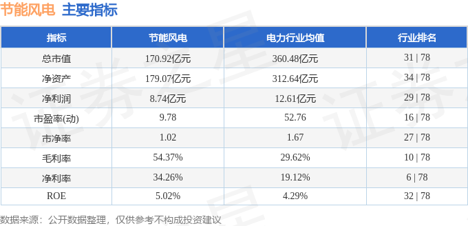本周盘点（99-913）：节能风电周跌186%主力资金合计净流出27848万元(图2)
