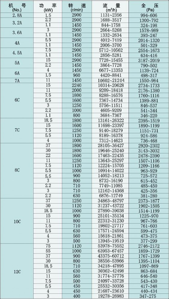 山东腾越通风设备有限公司(图2)