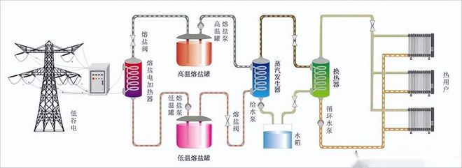 独立式谷电储热清洁采暖设备运行成本低、安装方便(图1)