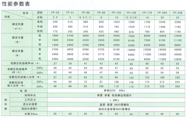 立式明装风机盘管(图1)