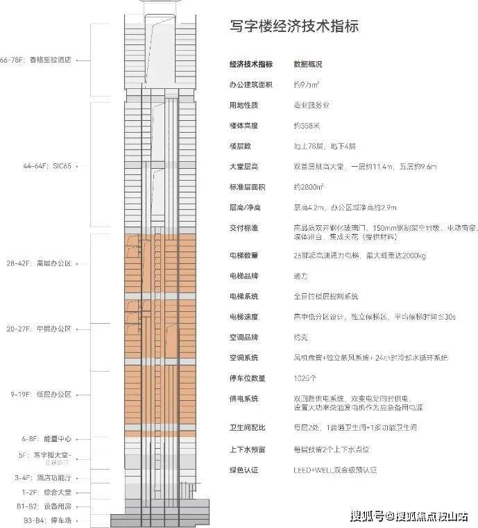 SIC超级总部(营销中心)2024首页网站-SIC超级总部欢迎您@最新楼盘详情-售楼中心-在售户型-备案价@展示400服务电话(图9)