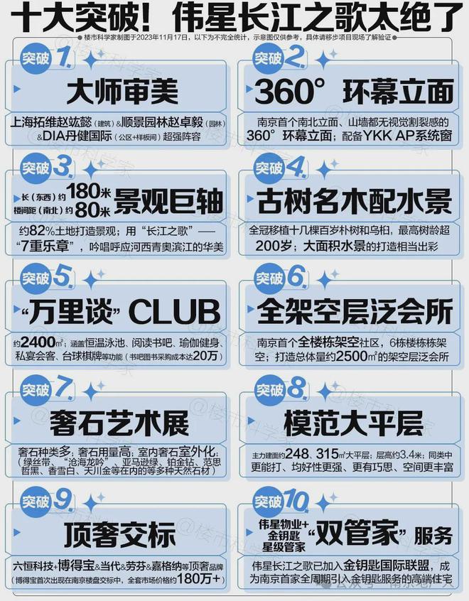 伟星长江之歌售楼中心2024【伟星长江之歌】网站欢迎您(图7)