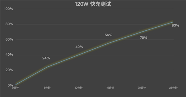 游戏手机不仅仅是性能强：这些小功能也挺有趣(图8)