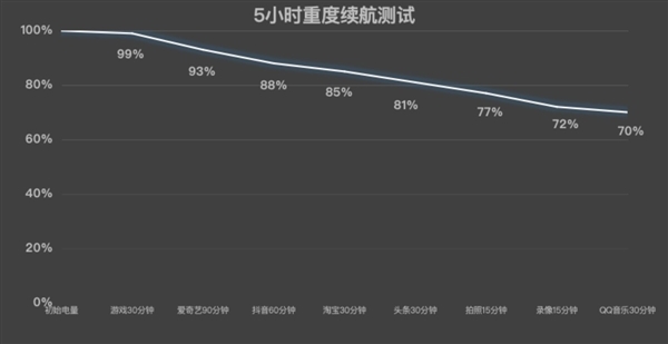 游戏手机不仅仅是性能强：这些小功能也挺有趣(图9)