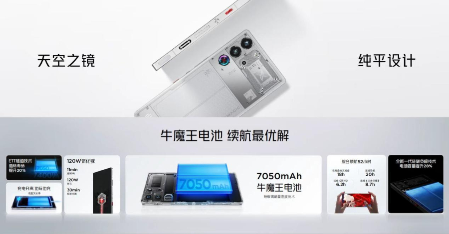 acontent(图2)