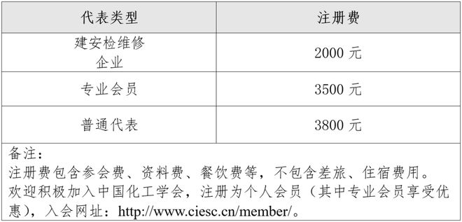 关于召开“2025年（第六届）石油化工设备智慧运维与检维修技术大会暨展览会”的通知(图1)