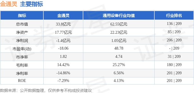 本周盘点（217-221）：金通灵周涨461%主力资金合计净流入165412万元(图2)