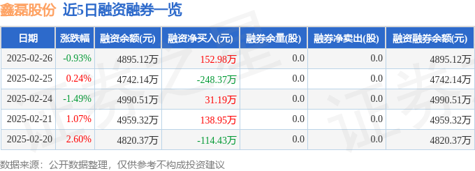鑫磊股份（301317）2月26日主力资金净卖出28650万元(图2)
