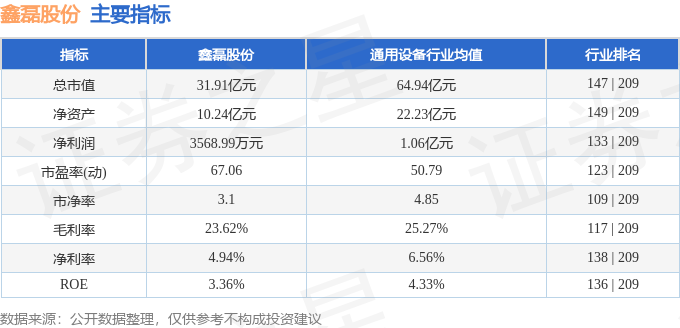鑫磊股份（301317）2月26日主力资金净卖出28650万元(图3)