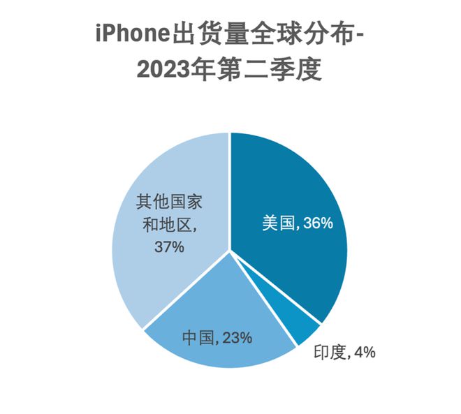 预计四成产能外迁印度苹果离心中国供应链(图3)