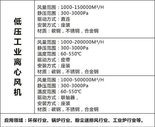 低压离心风机(图2)
