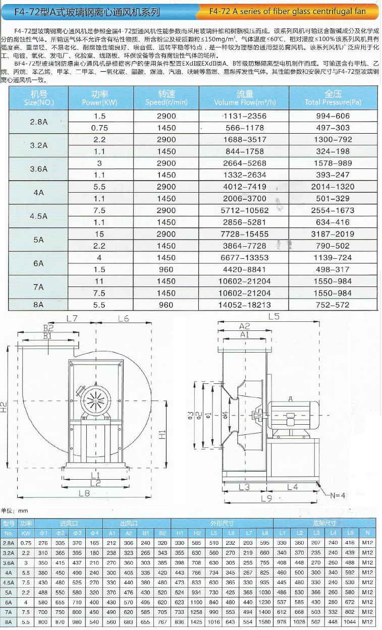 防爆离心风机F4-72-28A-15KW玻璃钢防腐蚀整机防爆离心风机(图1)