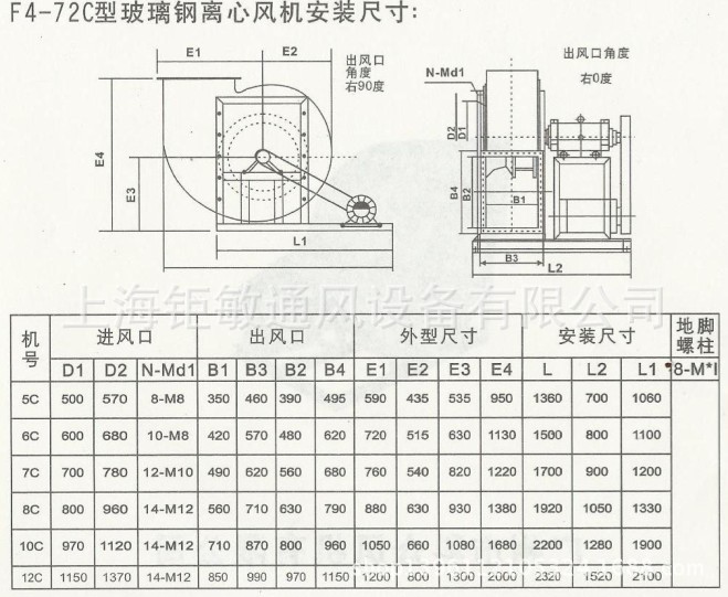 防爆离心风机F4-72-28A-15KW玻璃钢防腐蚀整机防爆离心风机(图2)