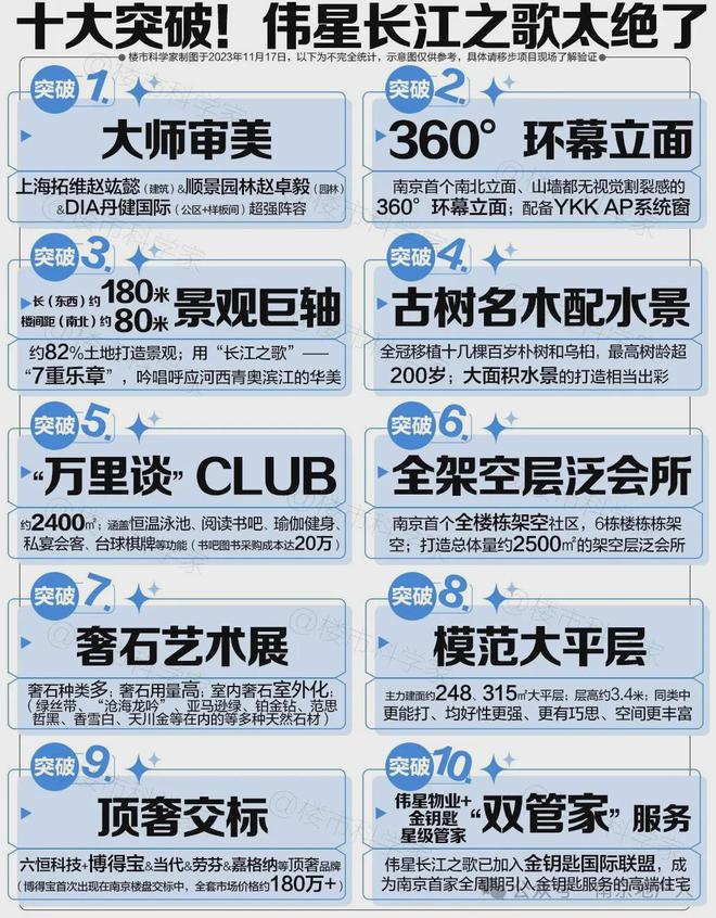 伟星长江之歌(伟星长江之歌)首页网站-售楼中心(图2)