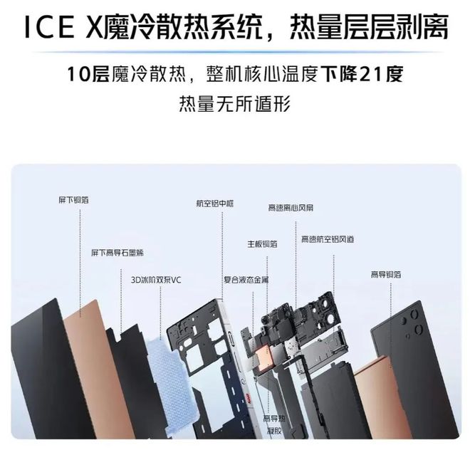 超强黑科技新年换机全攻略(图16)