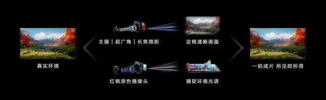 超强黑科技新年换机全攻略(图2)