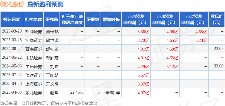 华鑫证券：给予微光股份买入评级(图1)