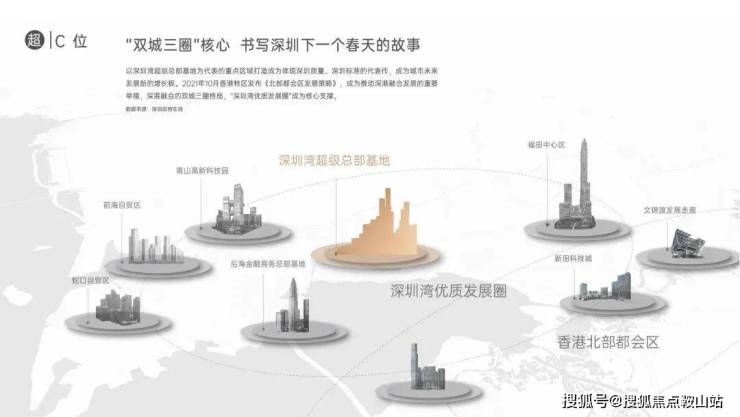 万科sic65超级总部(售楼处)首页网站-万科sic65超级总部营销中心-欢迎您-楼盘详情-最新价格-户型图-容积率@售楼处(图6)