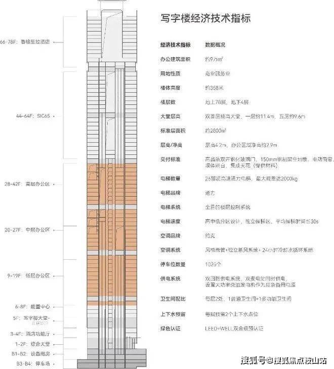 万科sic65超级总部(售楼处)首页网站-万科sic65超级总部营销中心-欢迎您-楼盘详情-最新价格-户型图-容积率@售楼处(图11)