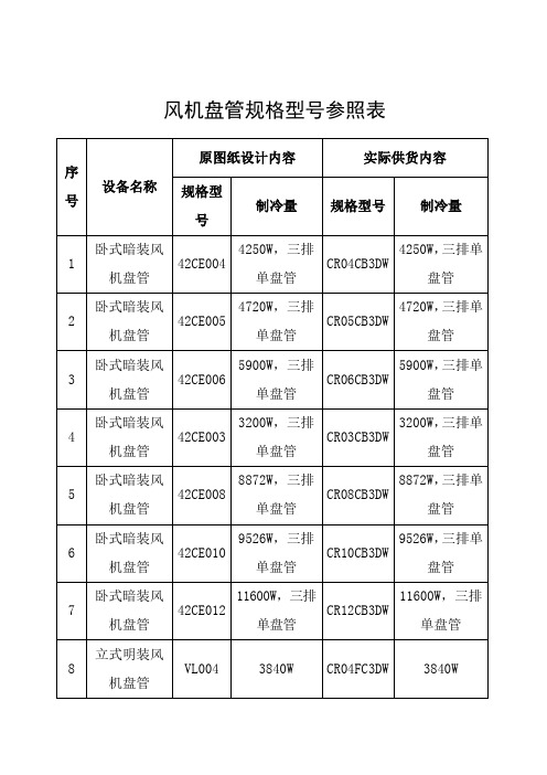 风机盘管规格型号参照表(图1)