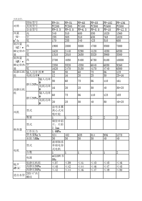 风机盘管规格型号参照表(图5)