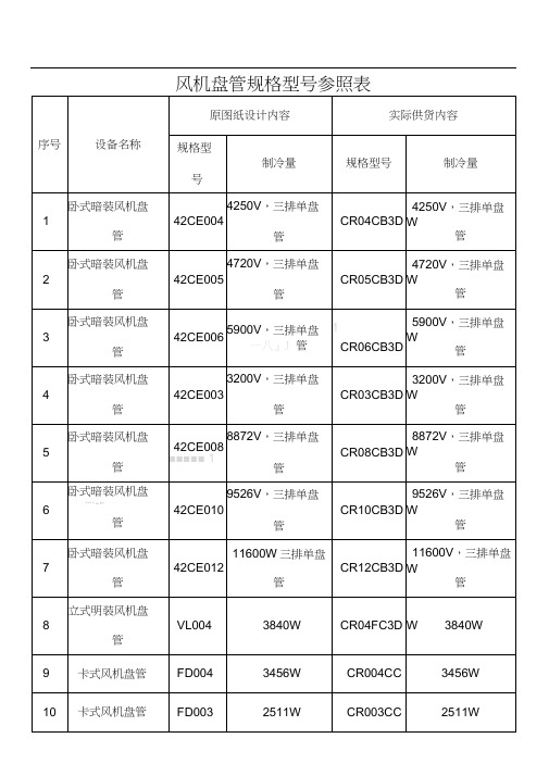 风机盘管规格型号参照表(图6)