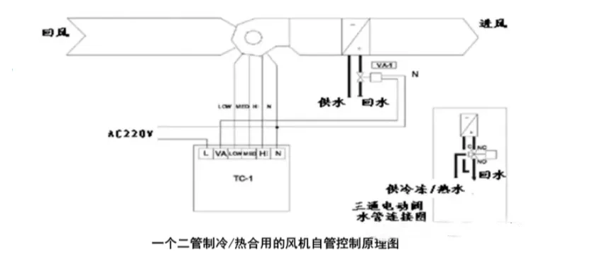 机电暖通空调：冷水机组、风机盘管及其控制系统(图2)