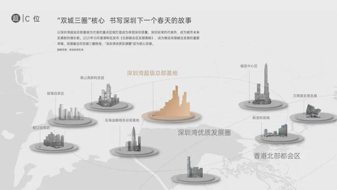 ®万科SIC超级总部网站SIC超级总部售楼处发布-楼盘评测(图6)