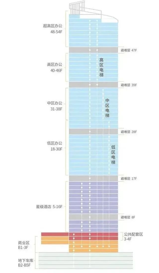 ☎‍2025聚焦ꦿ℘@华润深润大厦售楼处发布：未来生活新篇章(图9)