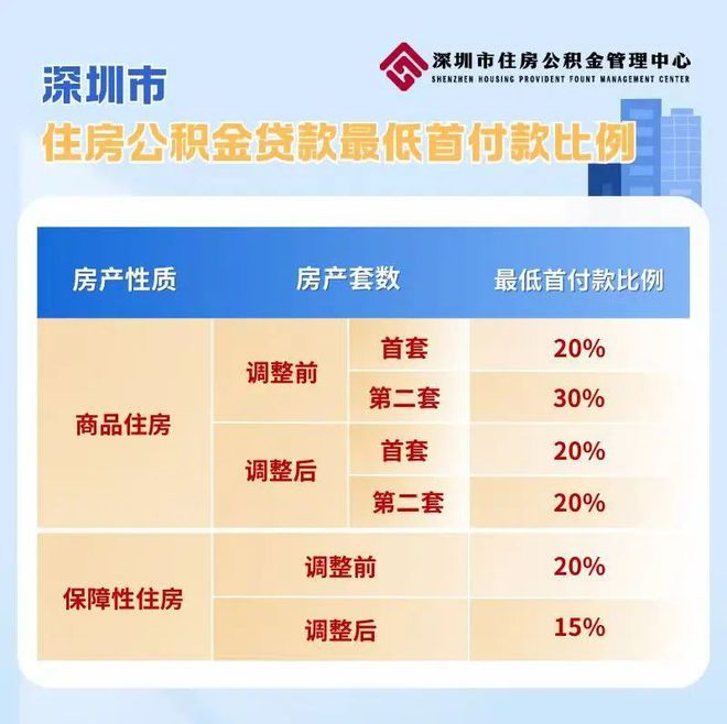 ☎‍2025聚焦ꦿ℘@华润深润大厦售楼处发布：未来生活新篇章(图11)