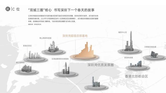 ⚡万科SIC65公馆_深圳SIC65公馆楼盘详情_2025发布_欢迎您(图4)