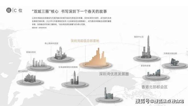 ✦万科SIC65公馆售楼处【欢迎您】㊣万科sic超级总部营销中心发布@sic超级总部售楼处出品-1111欢迎您(图6)