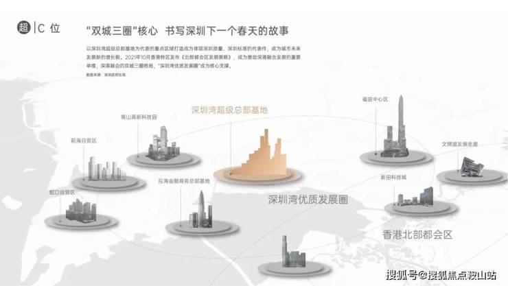SIC65公馆(售楼处)首页网站-SIC65公馆营销中心-楼盘百科售楼处电话-中心定位-楼盘测评-24小时热线电话(图6)