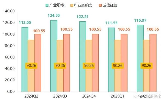 半年报上半年武城暖通空调产品价格指数平稳运行(图6)