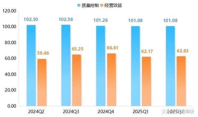 半年报上半年武城暖通空调产品价格指数平稳运行(图8)