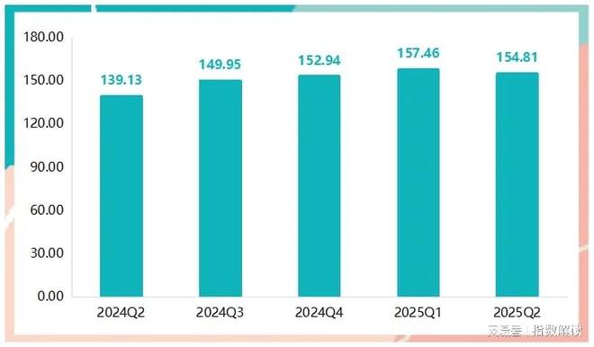 半年报上半年武城暖通空调产品价格指数平稳运行(图3)