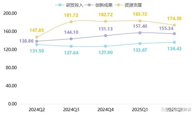 半年报上半年武城暖通空调产品价格指数平稳运行(图4)