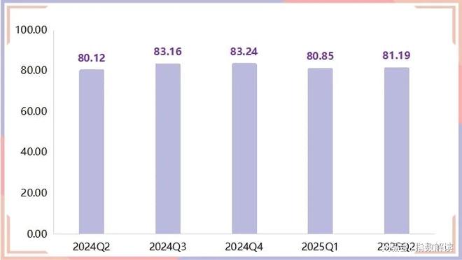 半年报上半年武城暖通空调产品价格指数平稳运行(图7)