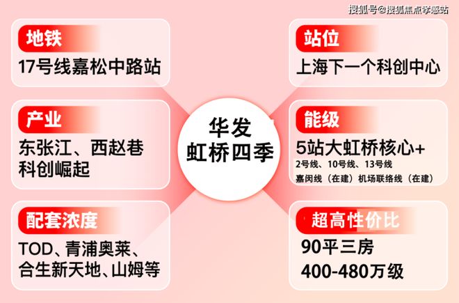 ⍢⃝华发虹桥四季发布：虹桥四季连风都带着棉花糖味道～(图15)