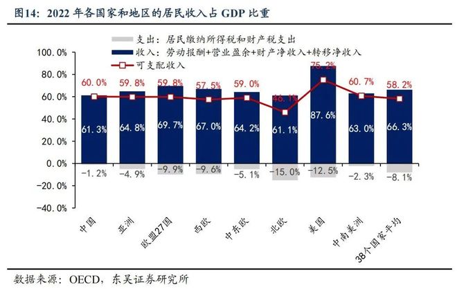 这一次真的涨工资了！(图1)