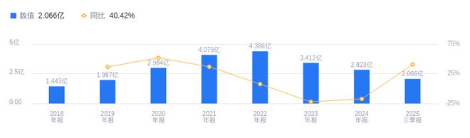瑞晨环保的前世今生：2025年Q3营收207亿低于行业均值资产负债率2287%优于同行(图1)