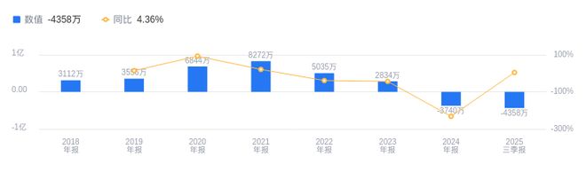瑞晨环保的前世今生：2025年Q3营收207亿低于行业均值资产负债率2287%优于同行(图2)