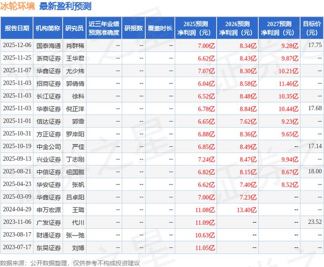 冰轮环境：12月19日进行路演平安基金、中信证券等多家机构参与(图1)