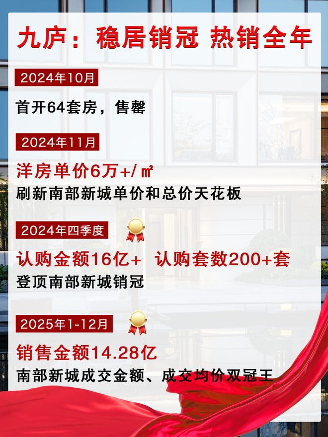 逆势“加仓”！南部新城新“顶流”非TA莫属！(图1)