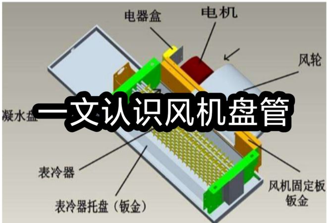 一文认识风机盘管！(图1)