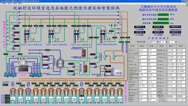 地源热泵公司评估全攻略:从“小白”到“明白人”(图5)