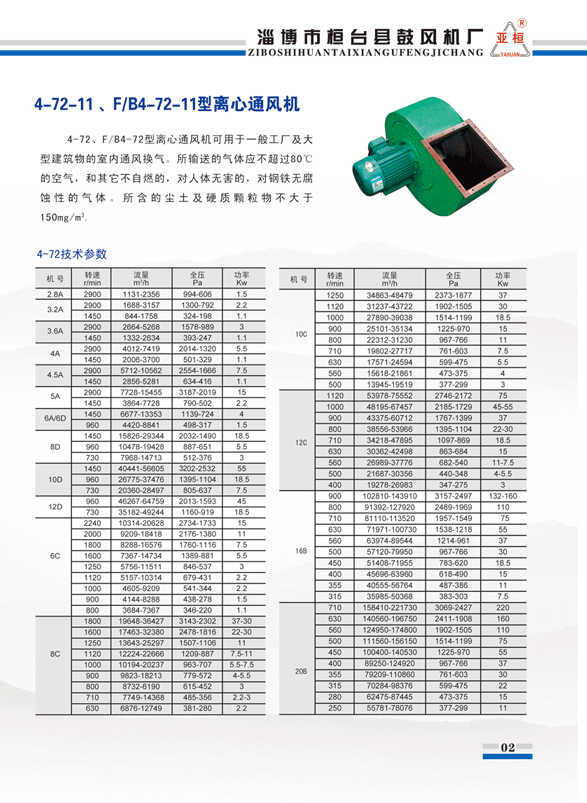 4-72型除尘风机(图1)