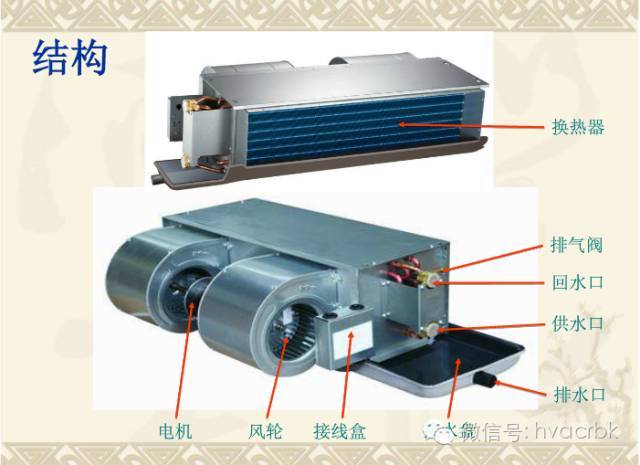 一文通晓风机盘管设计、选型与安装(图3)