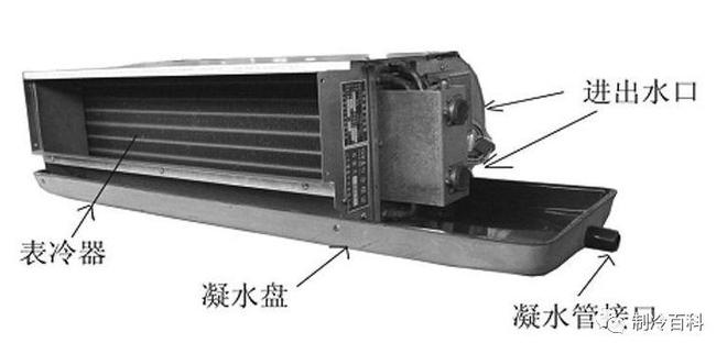 一文通晓风机盘管设计、选型与安装(图5)